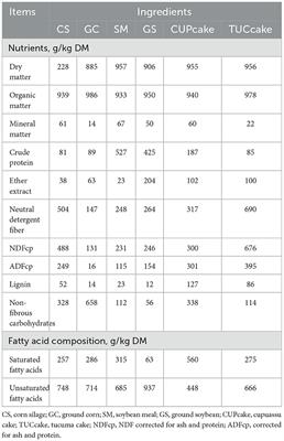 Methane emission, intake, digestibility, performance and blood metabolites in sheep supplemented with cupuassu and tucuma cake in the eastern Amazon